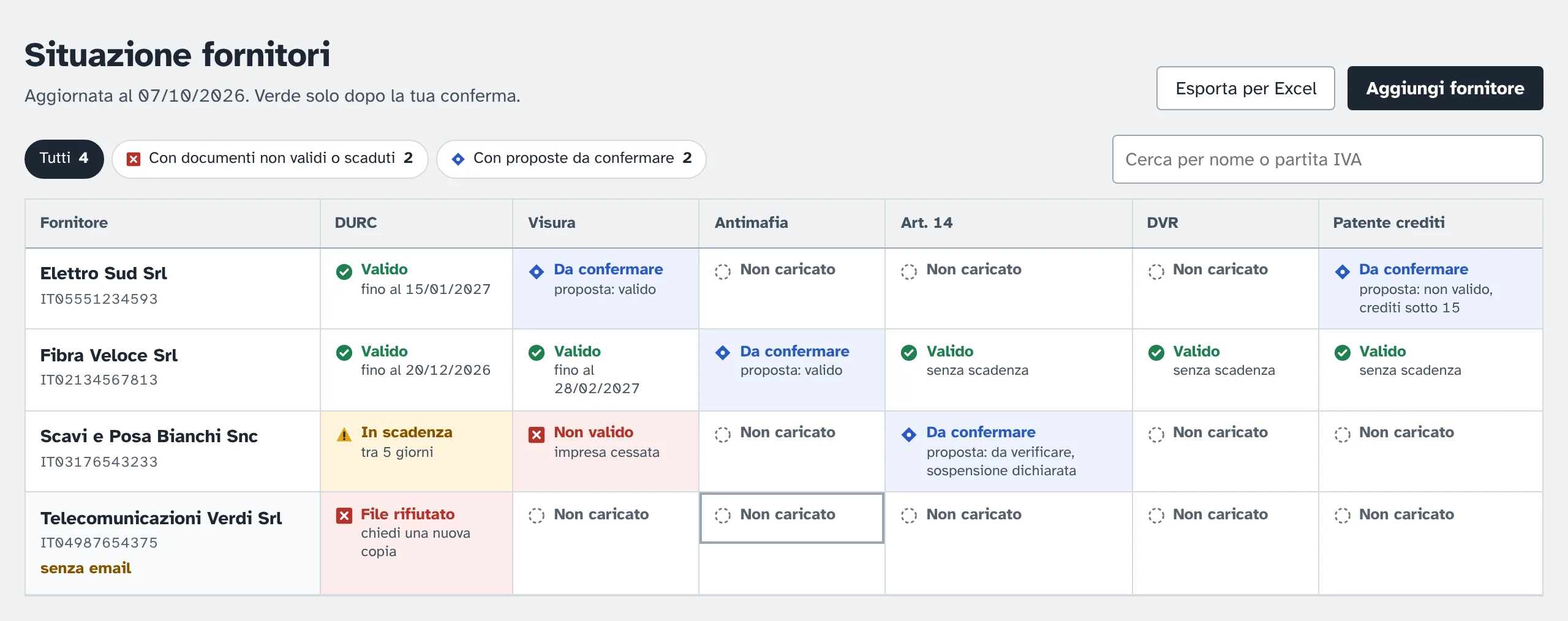 La schermata Situazione del portale: quattro fornitori di esempio e sei colonne di documenti, con caselle valido fino a una data, in scadenza tra 5 giorni, non valido per impresa cessata, file rifiutato, da confermare.